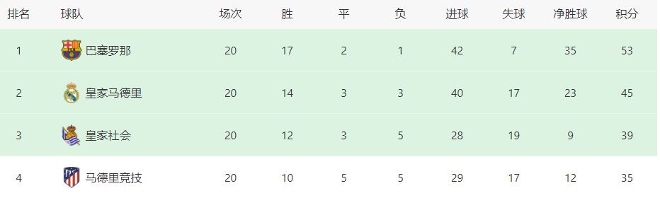 此外，刘易斯-霍尔租借纽卡的转会在赛季结束后将成为永久转会。